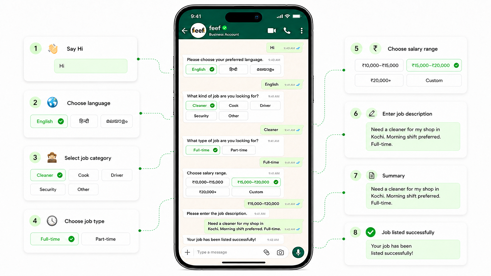 WhatsApp bot interface for posting a job in multiple languages